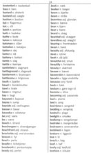 Exam Suitable : English-Danish & Danish-English One-to-One Dictionary - 9781912826032 - sample page 1